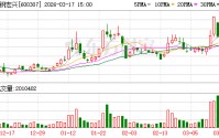 融资买入量占成交量51.56% 酒钢宏兴登陆龙虎榜