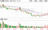 华力创通2025年归母度净利润亏损约6922万元