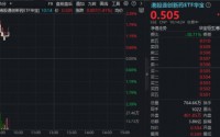 27.5亿美元！英矽智能牵手礼来，盘初暴拉15%！港股通创新药ETF（520880）逆市摸高2.39%！荣昌生物绩后飙涨