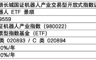 机器人ETF怎么选？一文读懂机器人ETF景顺(159559，联接A：020893，联接C：020894)