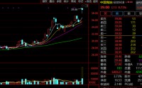 超60万手封板！600722，11天5涨停！有油气概念股涨逾45%！