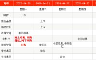 IPO周报｜本周3只新股申购，“宁王”“迪王”供应商来了