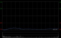 突然爆雷！深夜，暴跌30%！欧洲巨头，崩了！