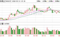 北京君正：公司根据客户和市场情况对产品价格进行调整