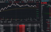 业绩与股价背离？港股医药基本面转暖，重视低位吸筹窗口期！