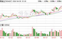 云南锗业：公司于2025年3月开始实施“空间太阳能电池用锗晶片建设项目”