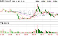 东华软件：公司与字节是互为客户的关系