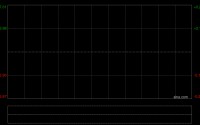 赤峰黄金获T. Rowe Price Associates, Inc.and its Affiliates增持300.44万股
