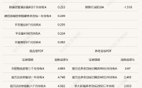 外部局势缓和，权益市场开始交易乐观预期，多只公募FOF单周净值涨超4%