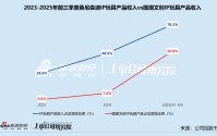 桑尼森迪赴港IPO：IP短约、存货高企 靠爆款催熟的业绩难撑估值泡沫？