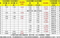 跌破7亿张！信用卡迈入调整深水期：交易下滑、不良承压，“回归分行”成效如何？