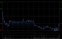 中国民航信息网络获Brandes Investment Partners, L.P.增持76.8万股 每股作价9.45港元