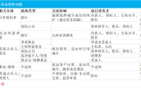 私募信贷接连“限赎”  美联储摸排银行关联风险敞口