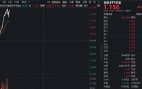 高层发声，打造稀土科技创新高地！美伊地缘扰动，现货黄金站上5050美元！有色ETF（159876）盘中拉升2%