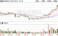 芯朋微：公司目前没有产品在光模块市场量产