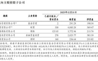 工银瑞信基金2025年净利润30.07亿元 同比增42.5%