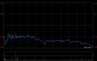 中银国际：降中石化炼化工程评级至“持有” 目标价下调至7.01港元