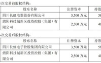 停运两年闲置资产，四川长虹拟以3312万元卖给控股股东 预计对公司合并报表损益影响不到2000元