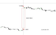 ATFX:欧元高开原油跳水 美伊协议框架达成95%