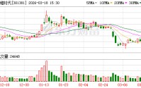赛维时代：目前公司AI应用探索稳步推进中