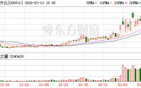 主要产品价格大幅下跌！化肥“牛股”泸天化2025年扣非亏损额同比扩大99.36% 公司：全员参与了降本增效