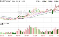 朗科科技：公司密切关注政策、客户需求及存储市场行情变化灵活调整销售策略