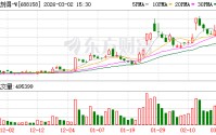 优刻得：公司于1月下旬率先推出了部署Openclaw的相关镜像