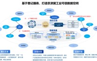 BEZ资讯 | 入选市级典型案例！电子城科服平台筑牢工业数据资产登记新标杆