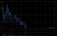 中金：维持中国通信服务跑赢行业评级 目标价5.50港元