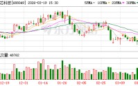 炬芯科技：公司增速较快的是低延迟高音质无线音频SoC芯片、蓝牙音箱SoC芯片和端侧AI处理器芯片产品