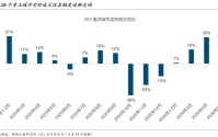 国金证券：2026年的“金三银四”是中国楼市开始止跌的转折点