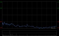 申洲国际遭Schroders PLC减持505.08万股 每股作价约54.11港元