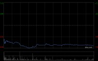 美银证券：港铁公司2025财年利润符预期 惟估值吸引力不足 维持“跑输大市”评级
