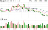 博苑股份：目前公司高纯碘化锂已经向下游约30家企业送样验证