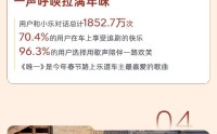 2026乐道汽车春节出行报告出炉：辅助驾驶里程超3200万公里