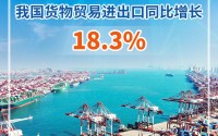 外贸“开门红”！前2个月我国货物贸易进出口同比增长18.3%