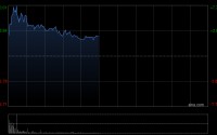 东方甄选盘中涨超7% 公司正式切入高门槛的保健品行业