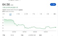 市场对AI投资“用脚投票”？美银：腾讯很稳健，耐心是美德