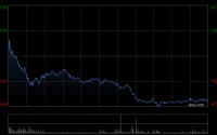 金力永磁获HSBC Global Asset Management (Hong Kong) Limited增持300万股