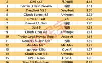 Token出海或迎风口！Kimi+DeepSeek+智谱+MiniMax，筹码集中概念股出炉