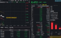 港股通创新药三连跌，520880持续溢价交易，此前10日吸金超4.34亿元！出海与政策双线驱动，机构提示配置机遇