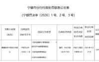 霞浦县农村信用合作联社被罚106.99万元：违反金融统计管理规定等