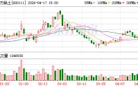 北方稀土业绩“狂飙”背后藏隐忧：现金及等价物减少超10亿元 减值损失计提逾3.8亿元