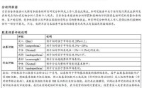 《综合整治非法跨境证券期货基金经营活动实施方案》点评：八部委联合监管非法跨境，合规金融服务价值重估