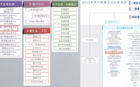 独家！持牌经营逾13载，交行拟申请撤销私行专营牌照