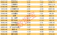 301500一季度盈利超去年全年，净利润增长近8000%！南向资金大比例加仓多只医药股