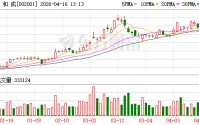 新和成2025年营收222.51亿元增2.97%，归母净利润67.64亿元增15.26%
