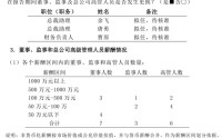 国寿财险新增三位高管！余飞、唐勇拟晋升总裁助理，副总裁曹原兼任财务负责人