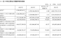 603429将被*ST，下周一停牌！