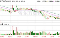 长安汽车2月销量151922辆，环比增长12.8%